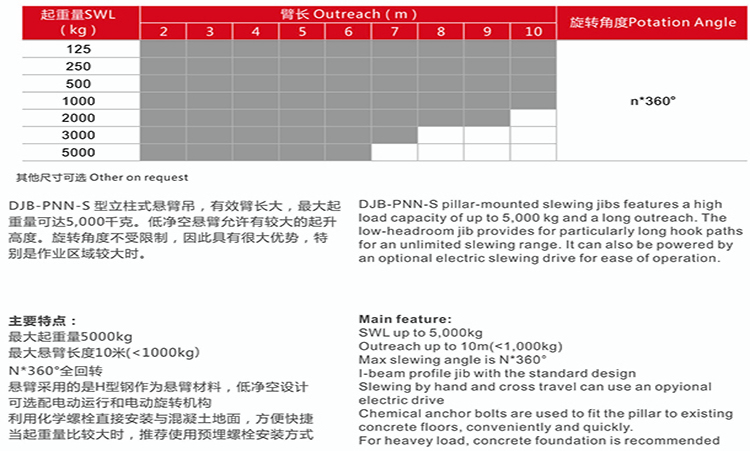 電動懸臂吊